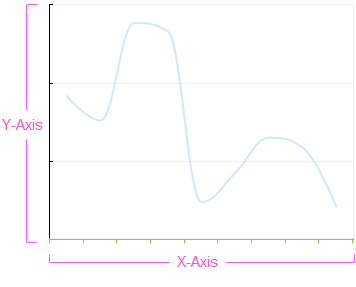 X Axix And Y Axis Elements Logi Analytics